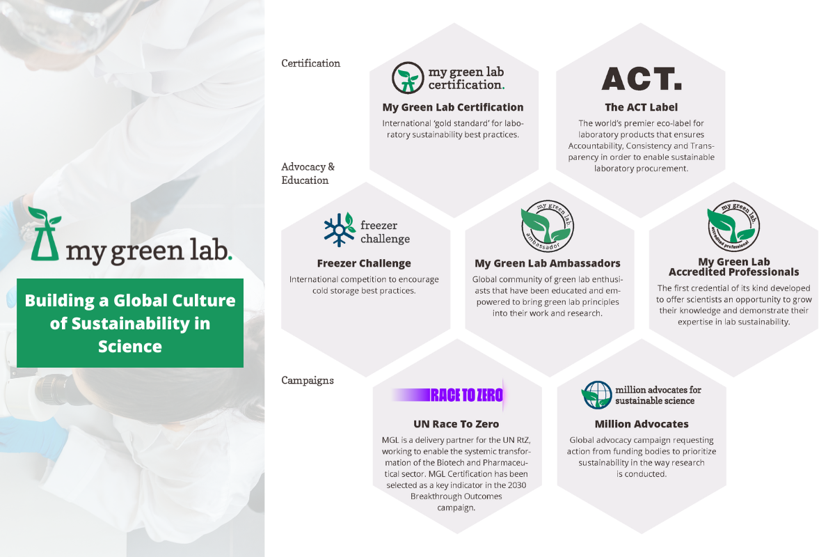 My Green Lab overview My Green Lab overview