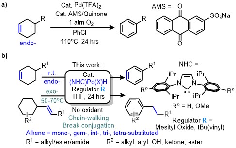 a AMS/quinone-assisted Pd(II) regeneration. b NHC-Pd(II)-H directed transfer-dehydroaromatization.