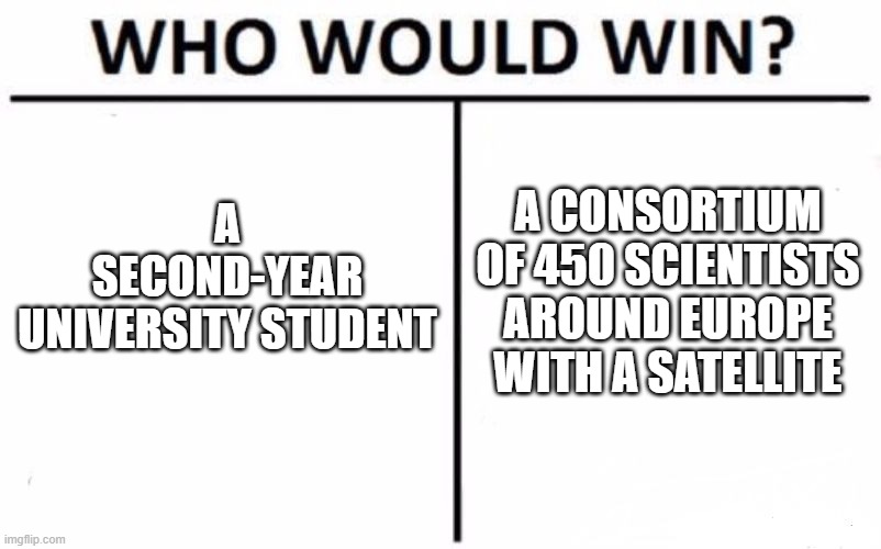 Summary meme Credit: Self made by the author using imgflip