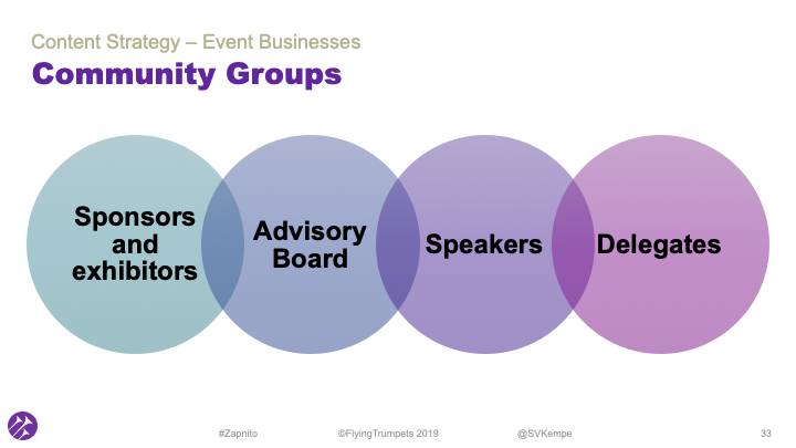 4 association sub groups