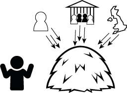 Figure 1: Individual researchers, institutes and national research bodies are all creating multiple tools, databases and standards in isolation to address researchers needs. Lack of coordination can make it difficult for researchers to find the most appropriate resource for their needs. 