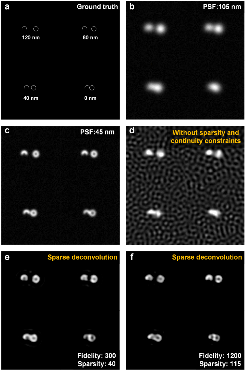 Partial ring simulation
