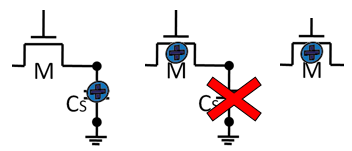 Evolution towards capacitor-less 1T-DRAM cells Evolution towards capacitor-less 1T-DRAM cells