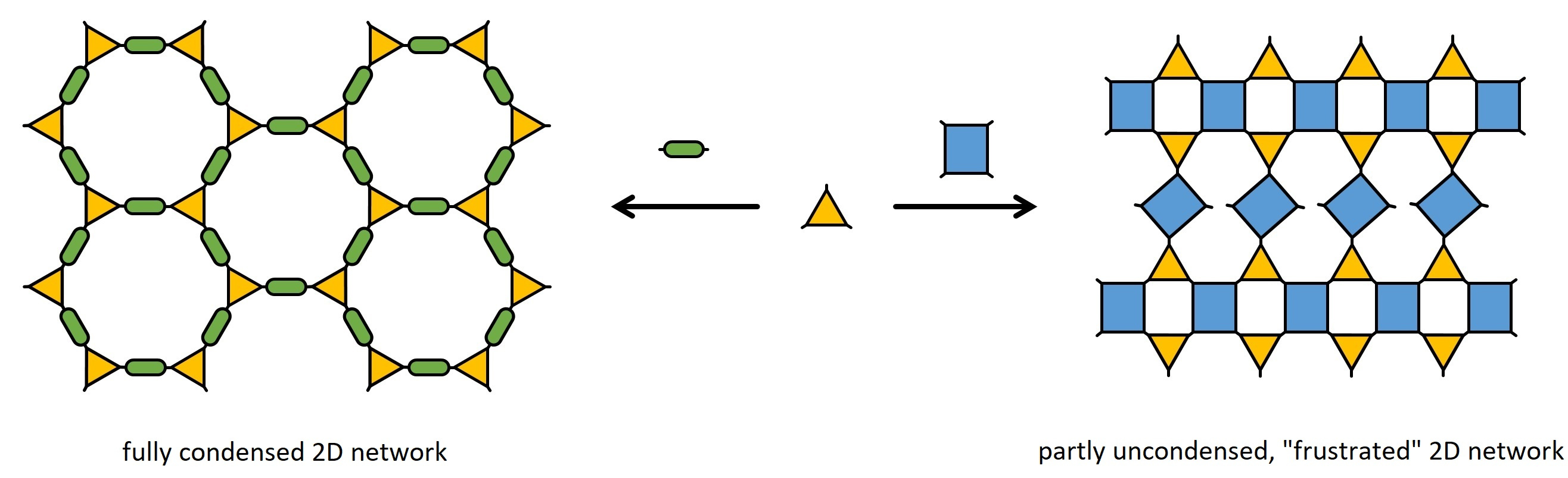 Fully condensed vs. frustrated 2D networks Fully condensed vs. frustrated 2D networks