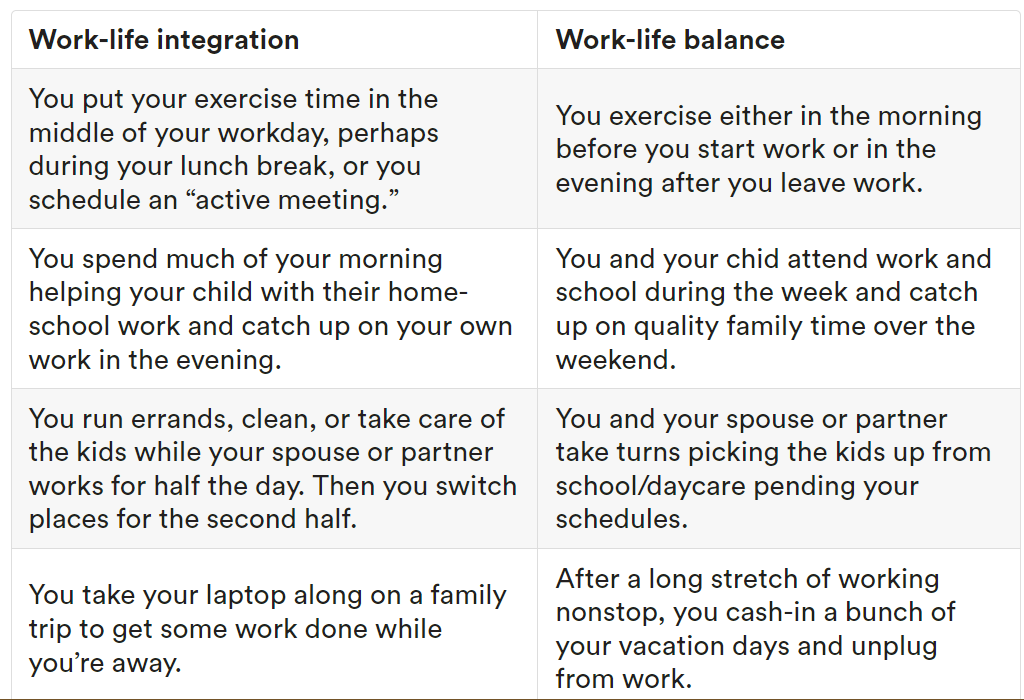 Work Life Balance vs. Work Life Integration