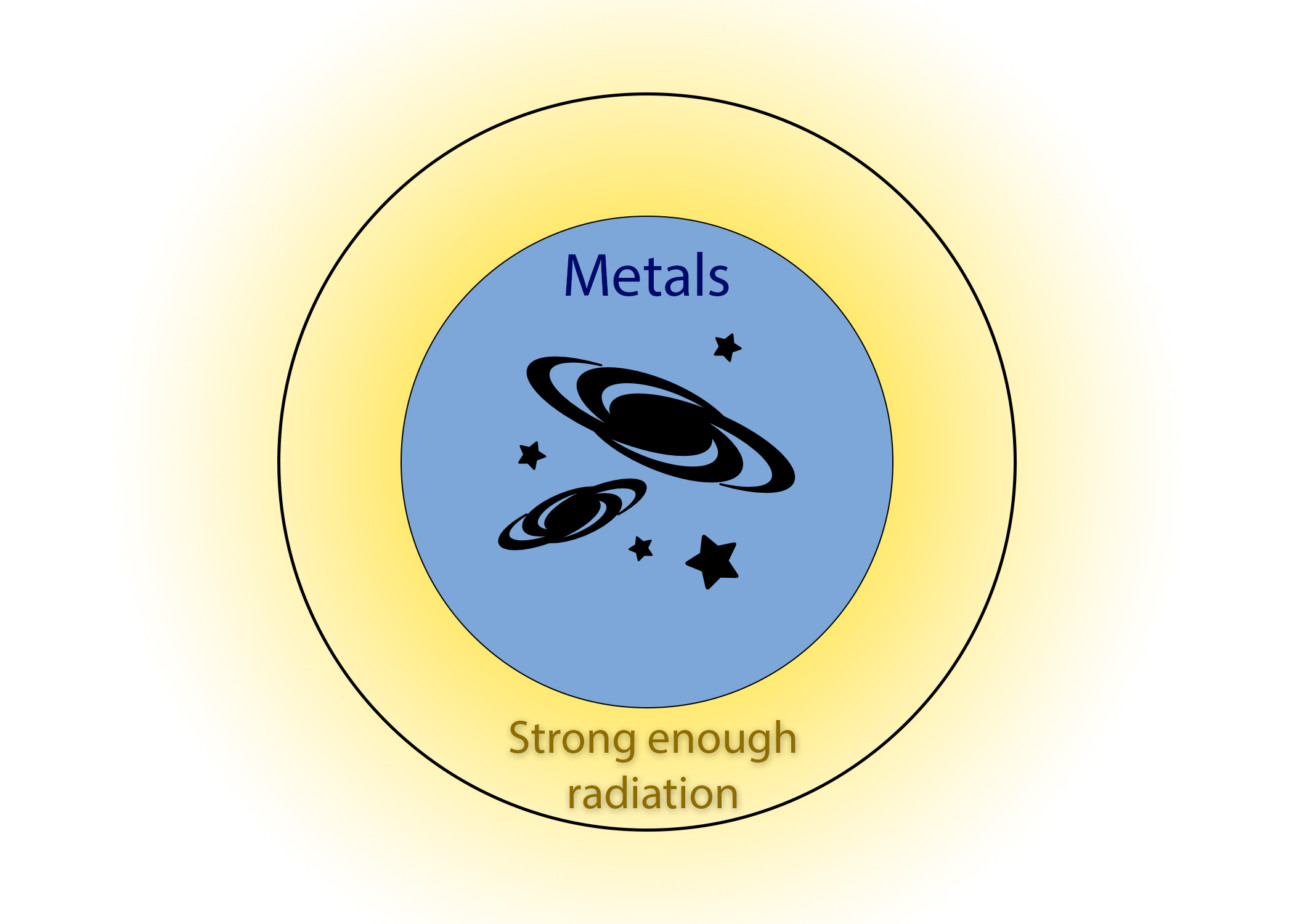 Current paradigm for massive black hole formation Current paradigm for massive black hole formation