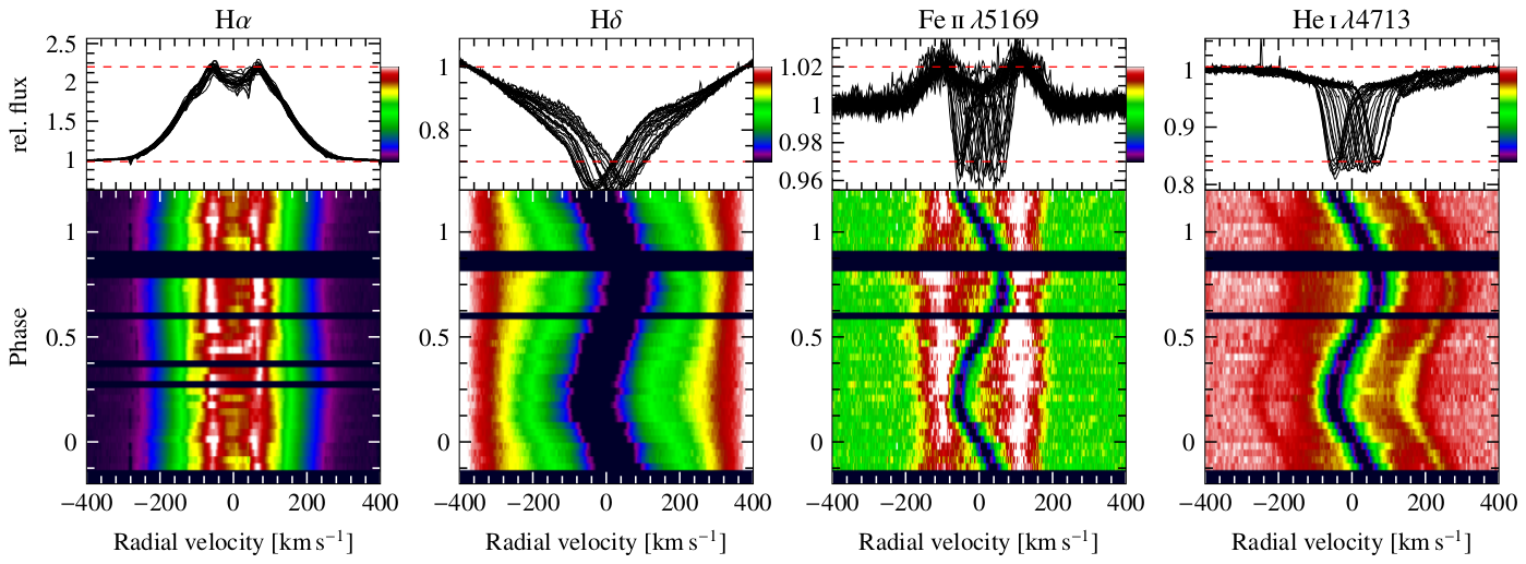 Trailed spectra showing no trace of a companion star Trailed spectra showing no trace of a companion star