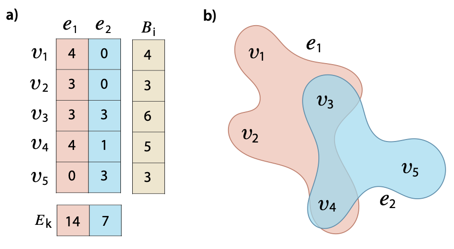 Graphical representation of the team formation problem
