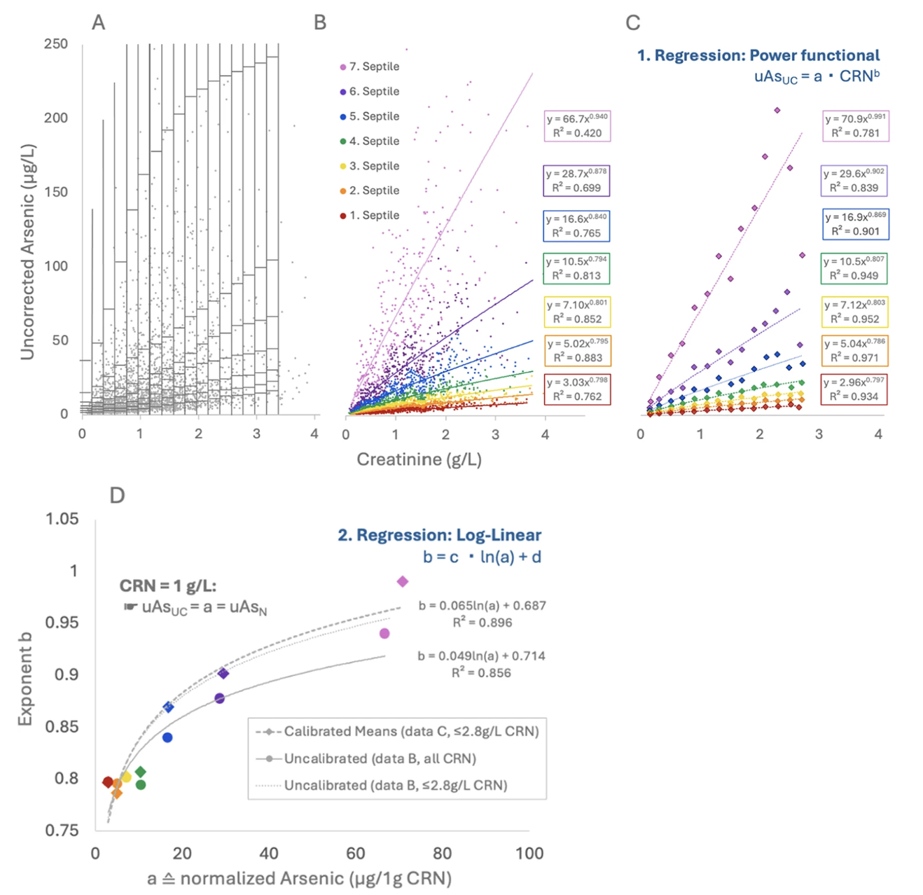 Basis of V-PFCRC development