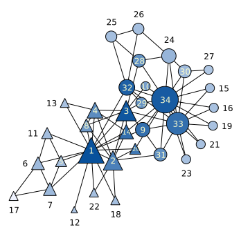 Zachary Karate Club Network