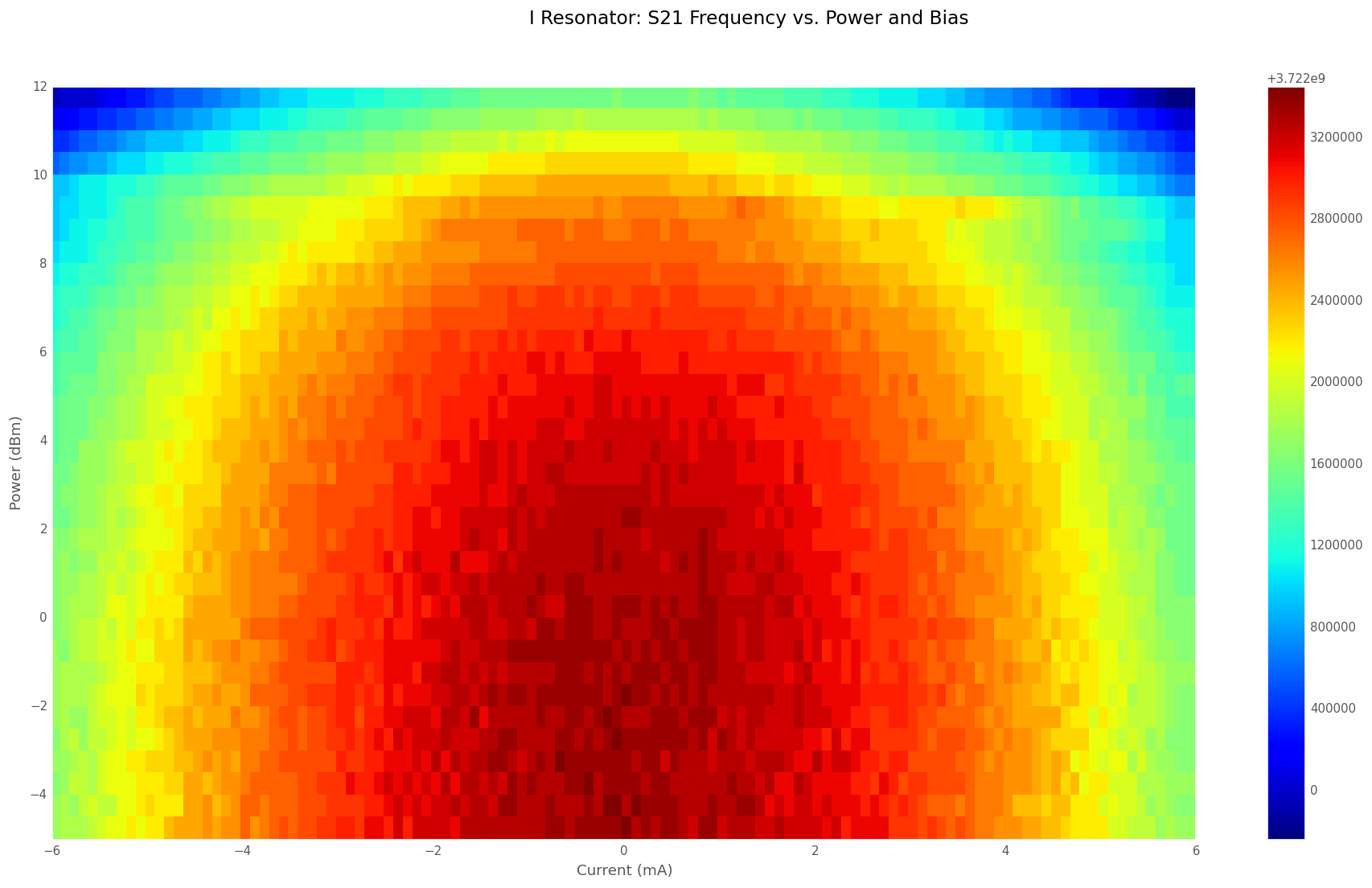 Figure 4.  Frequency Heat Map for chip shown in Figure 3.