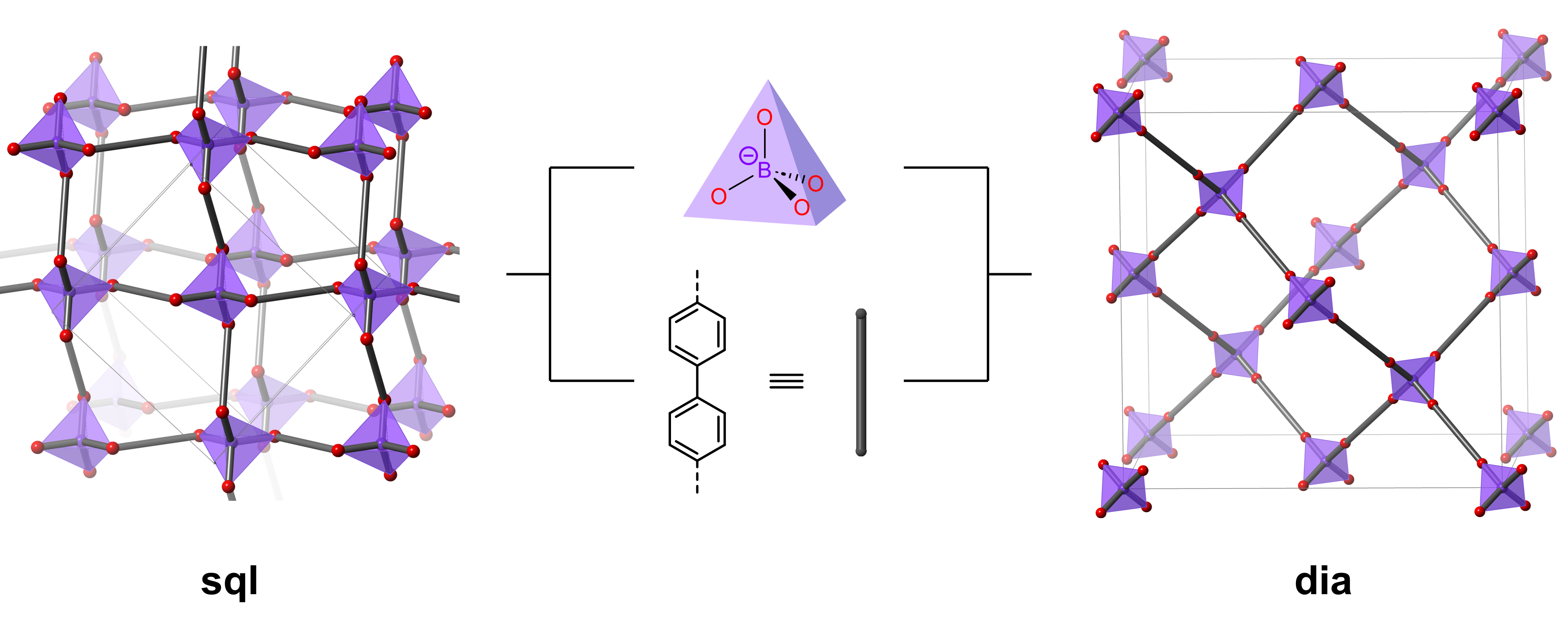 Comparison of topological accessible nets
