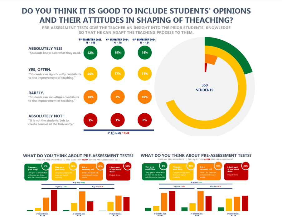 Figures representing the main results of the research.