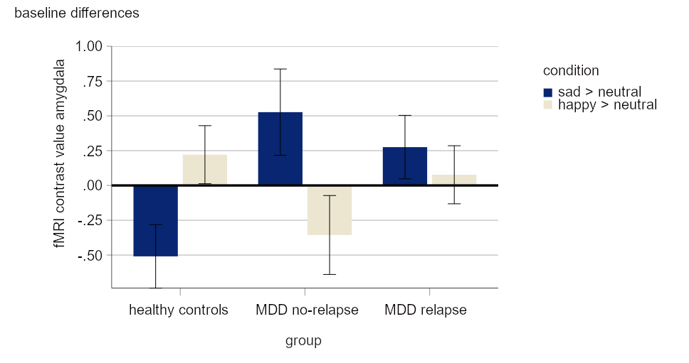 Subliminal emotion processing bias