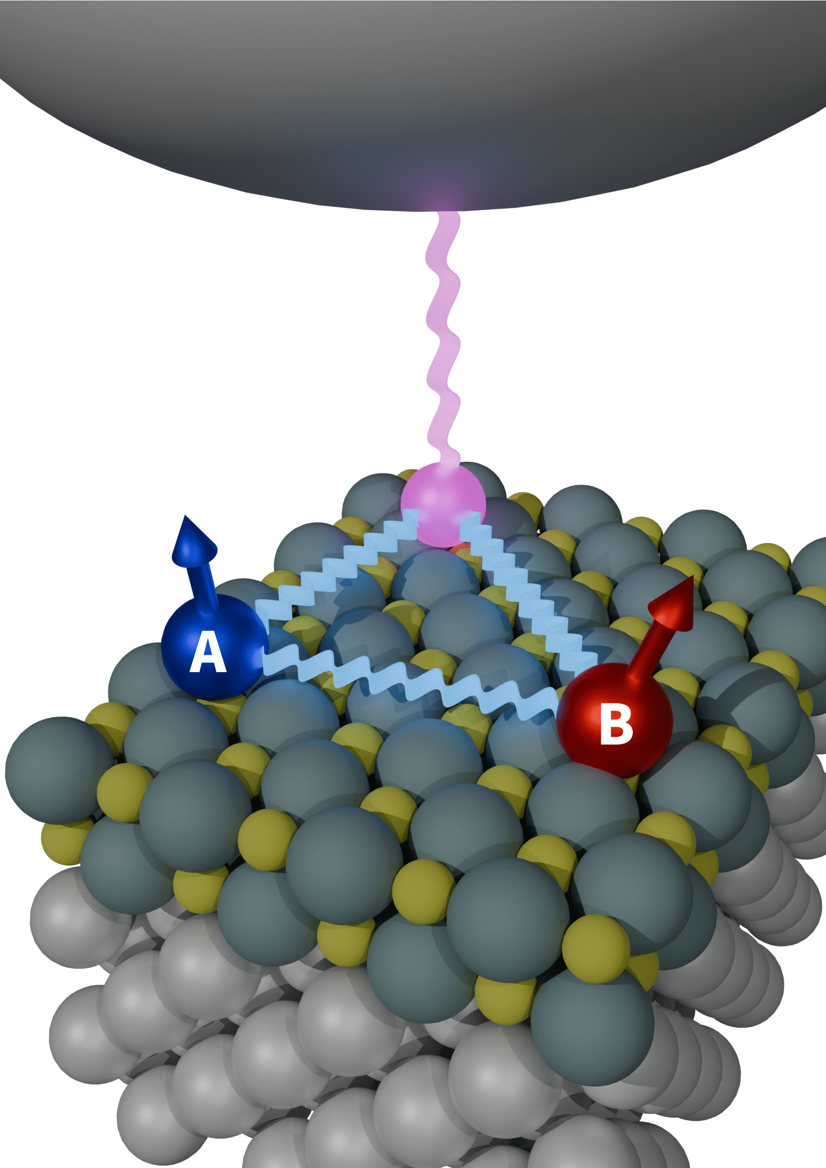 Two spin qubits (A, B) on 2 layers of MgO grown on a silver single crystal as used in typical on-surface spin qubit experiments. The readout spin is the only one located in the tunnel junction of the STM