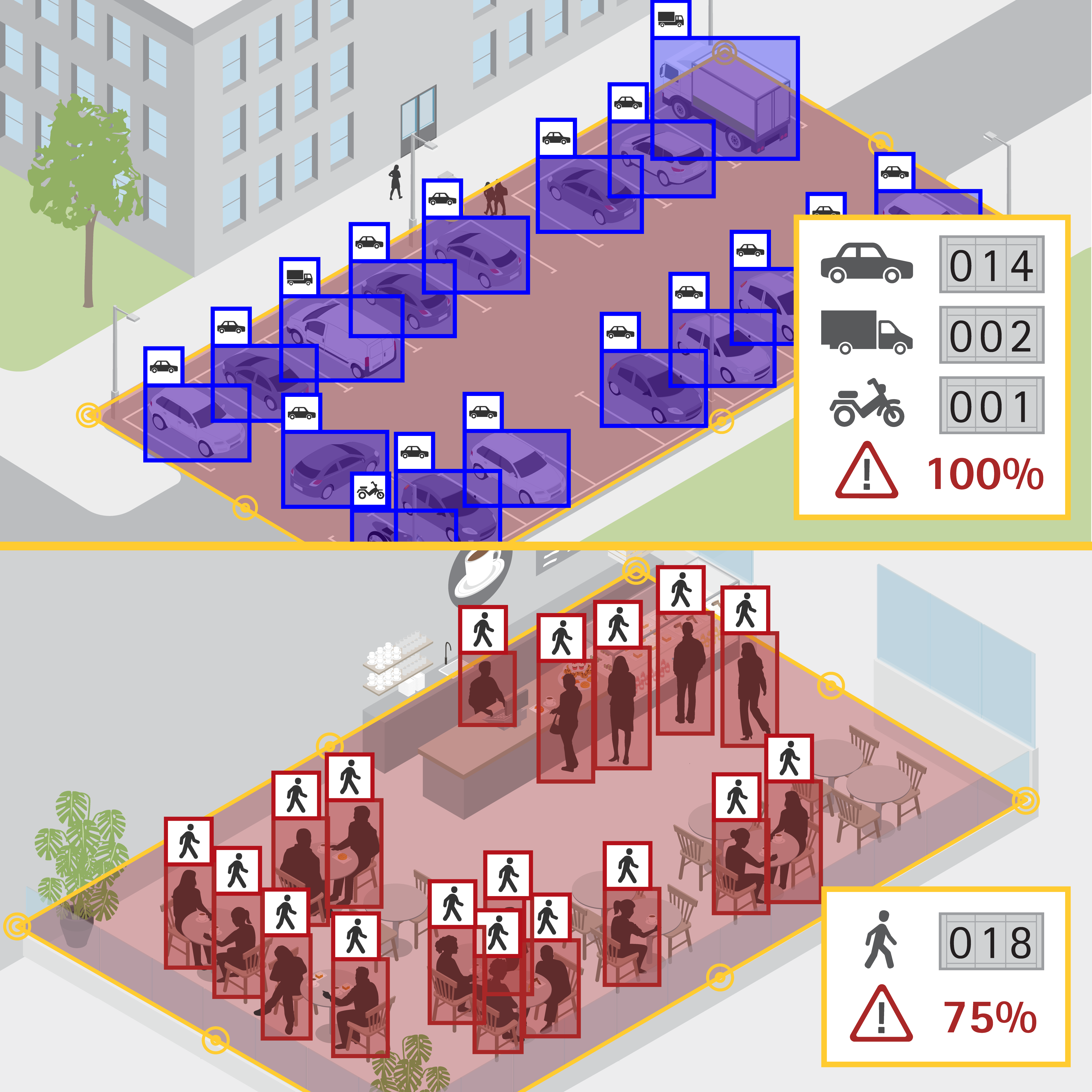 Occupancy estimation