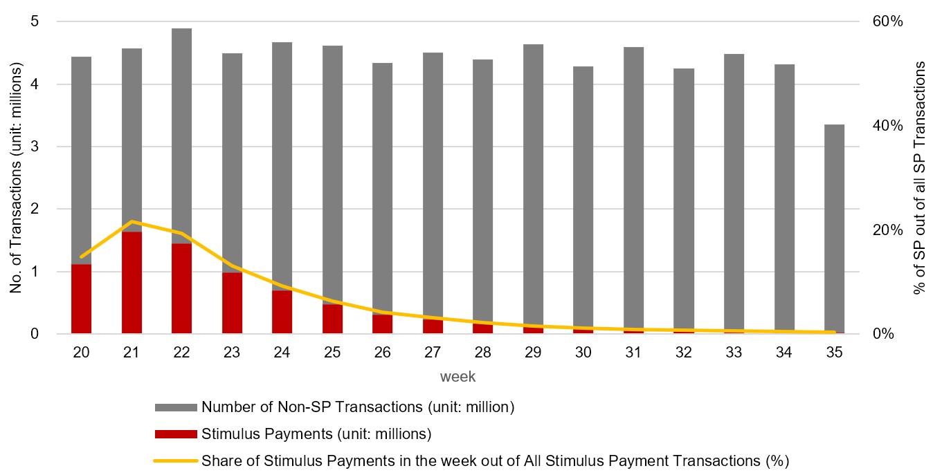 Basit bir kural, Seul'in yerel işletmeleri desteklemesine nasıl yardımcı oldu-Covid-19'u körüklemeden 19