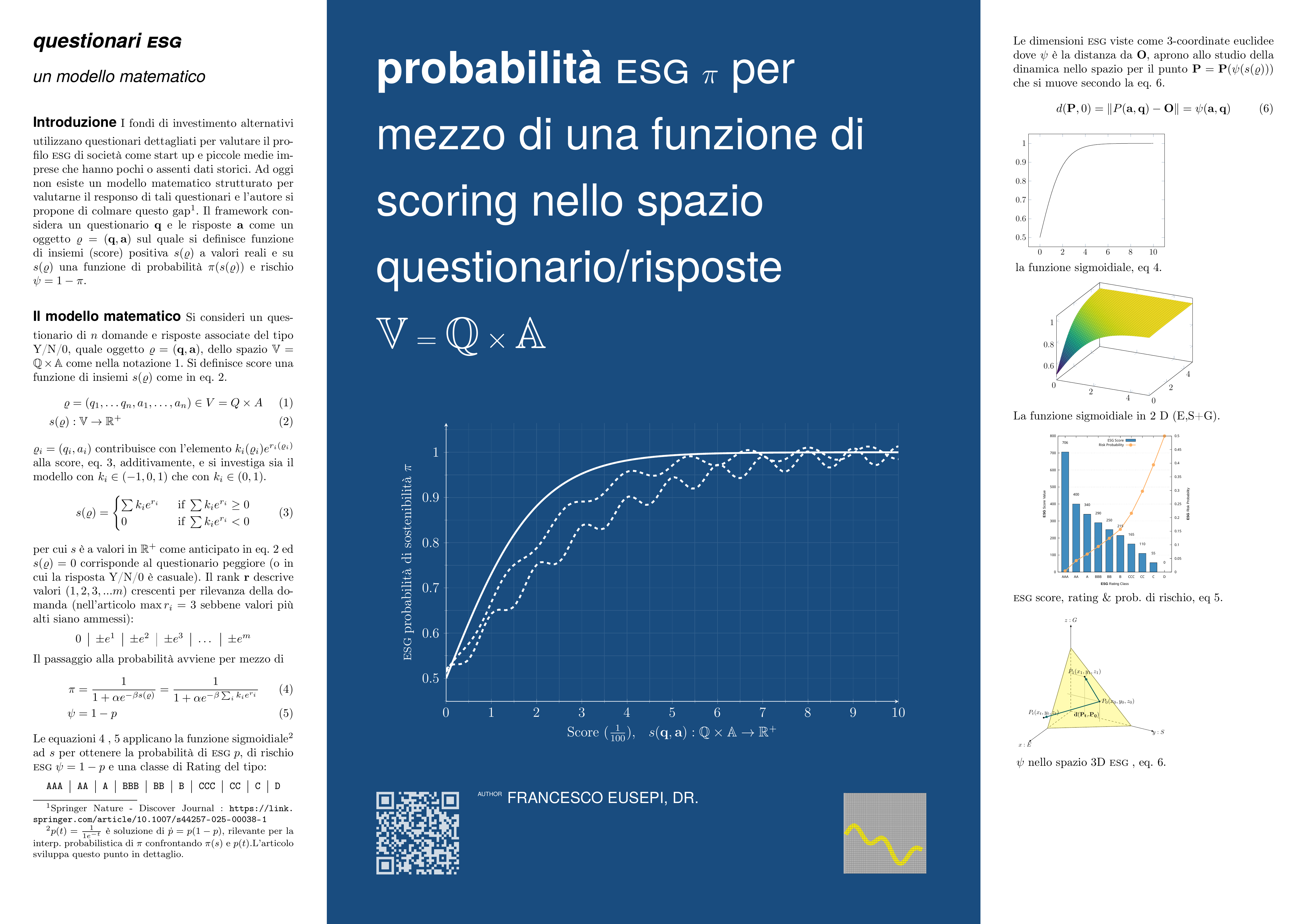 Article Poster as summary, in Italian Language