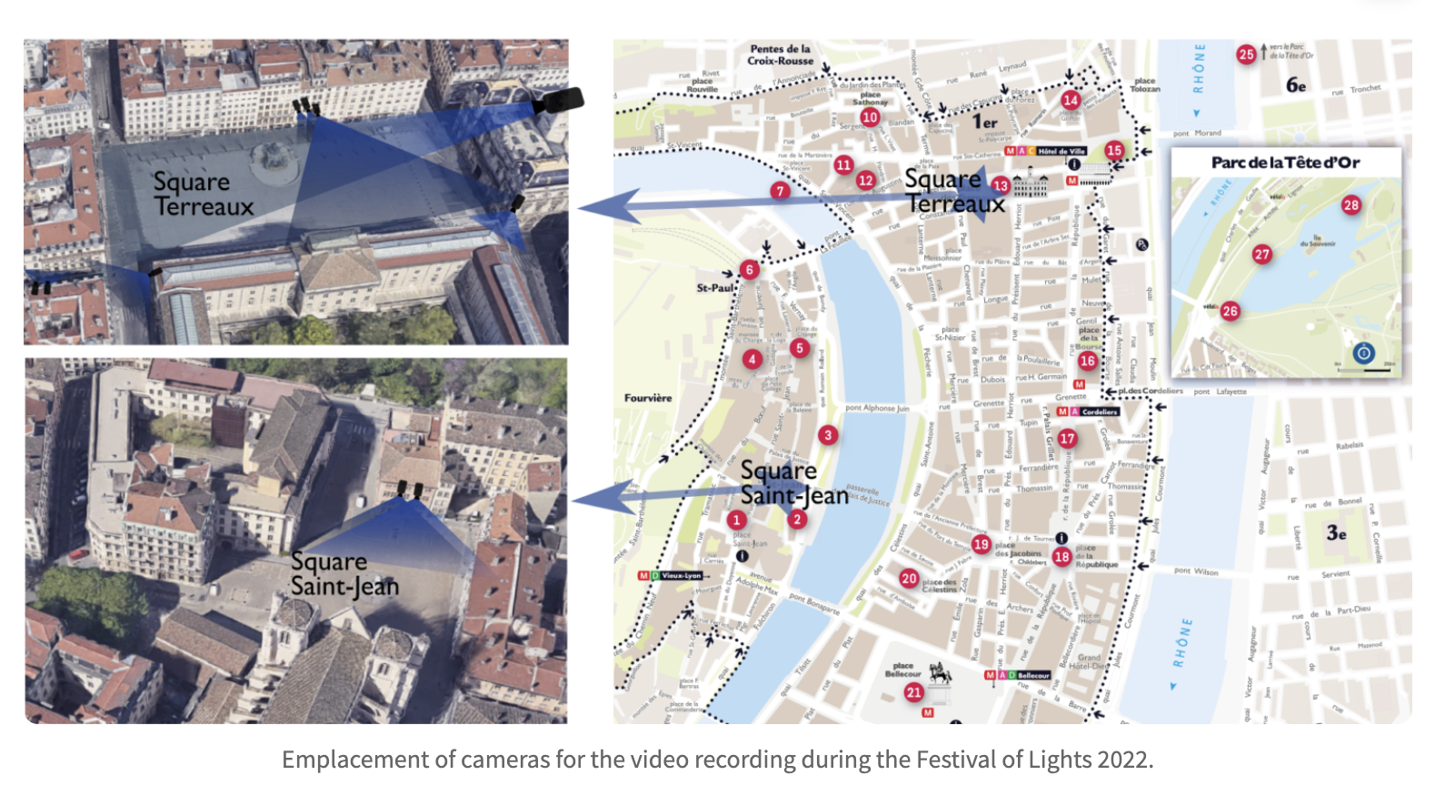 Emplacement of cameras for the video recording