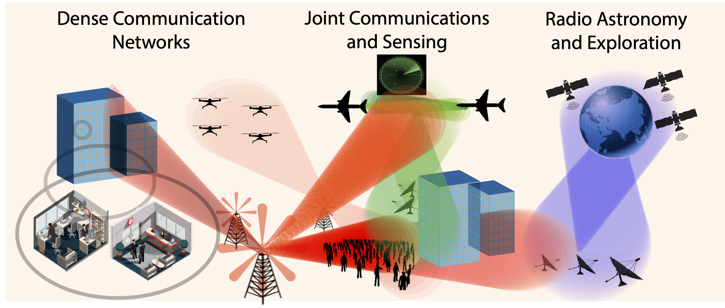 Spectrum stakeholders, from paper https://arxiv.org/abs/2110.15187