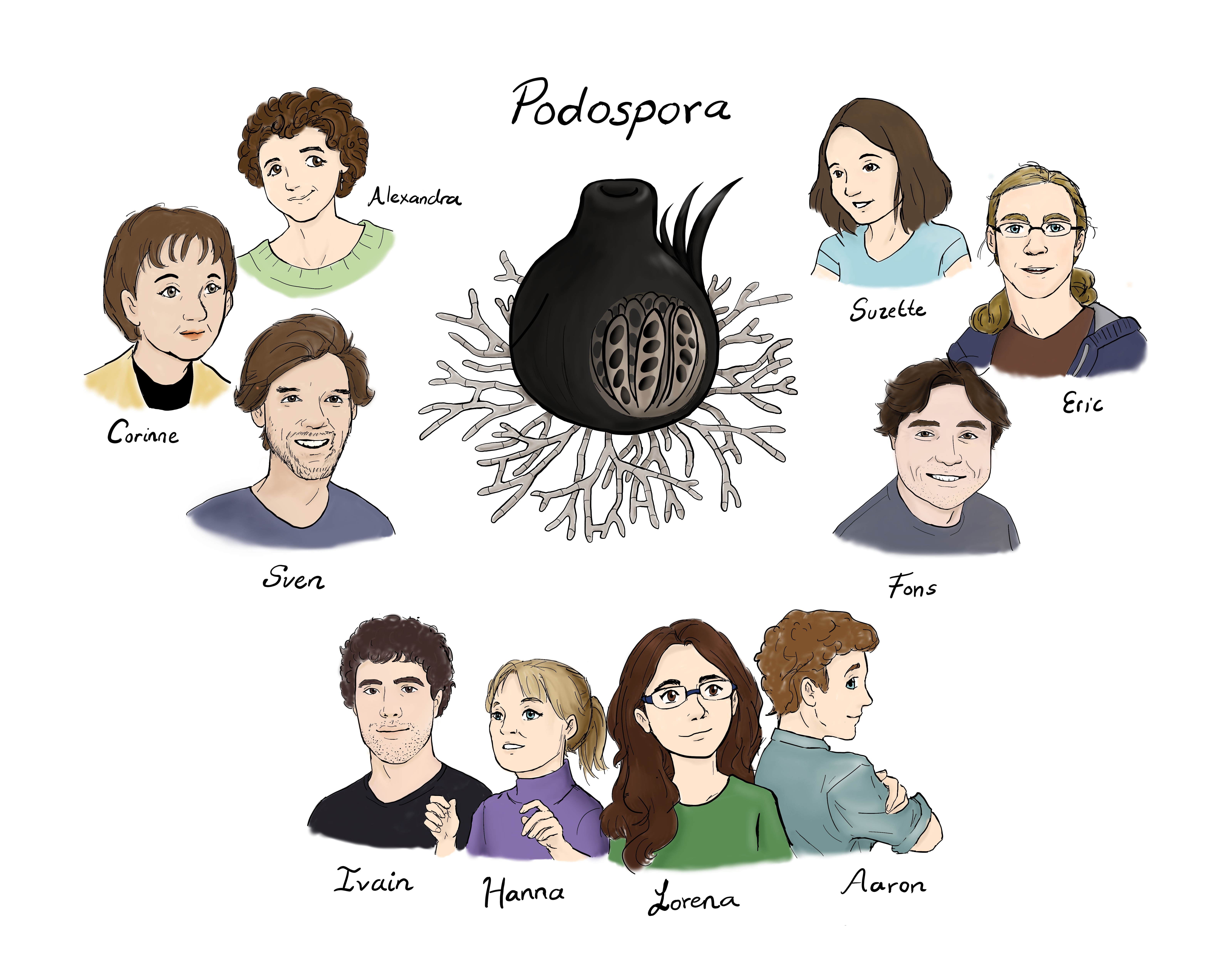 The Podospora team from Uppsala, Bordeaux and Wageningen