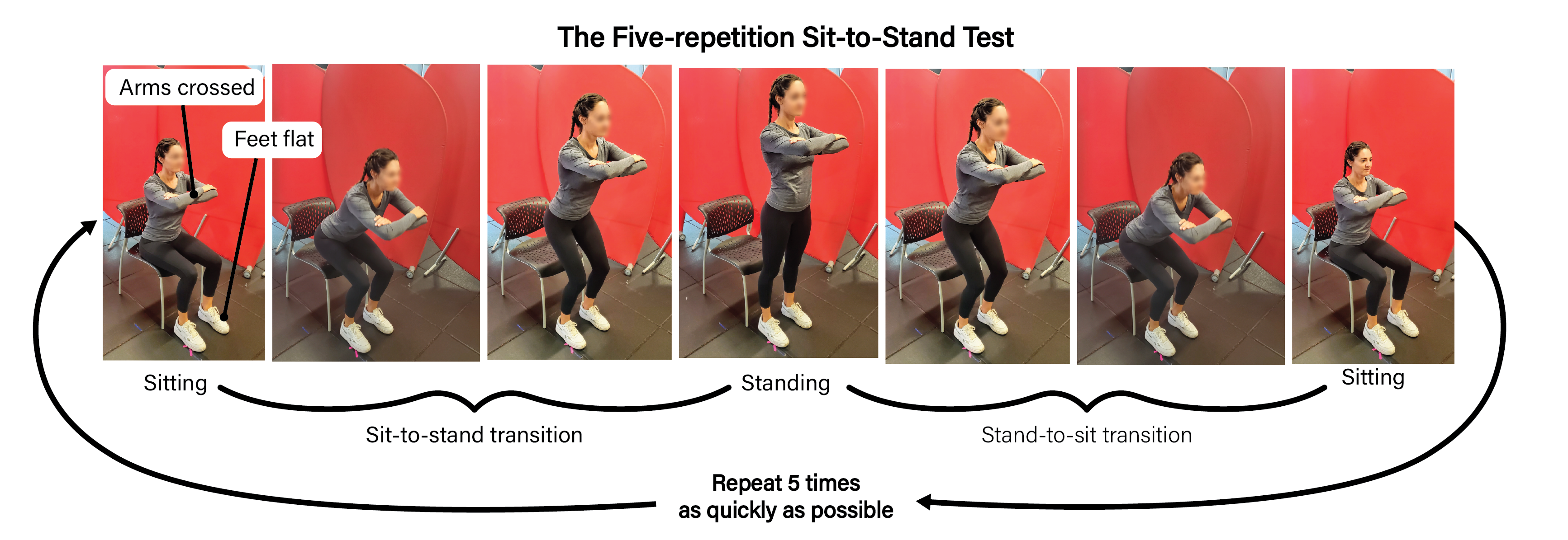 Photos of the Five-repetitions Sit-to-stand Test