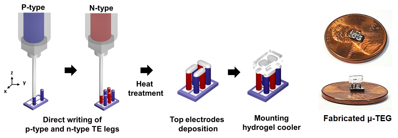 μTEG by direct 3D ink writing Schematic showing the fabrication of the μTEG by direct 3D ink writing