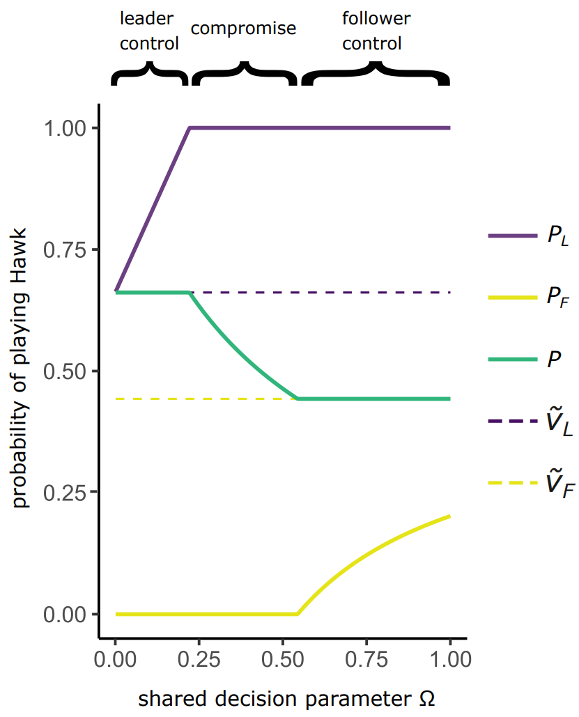 Democratic Peace Figure 1