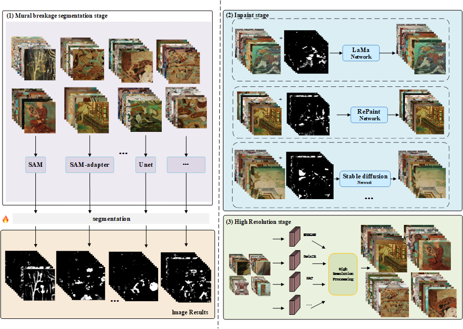 Blind restoration method framework diagram.