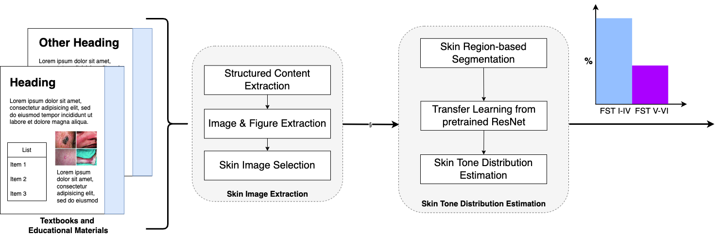 Block diagram of STAR-ED methodology.