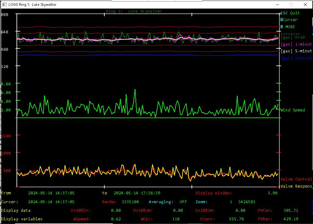 Screenshot of BIFoR FACE operational parameters