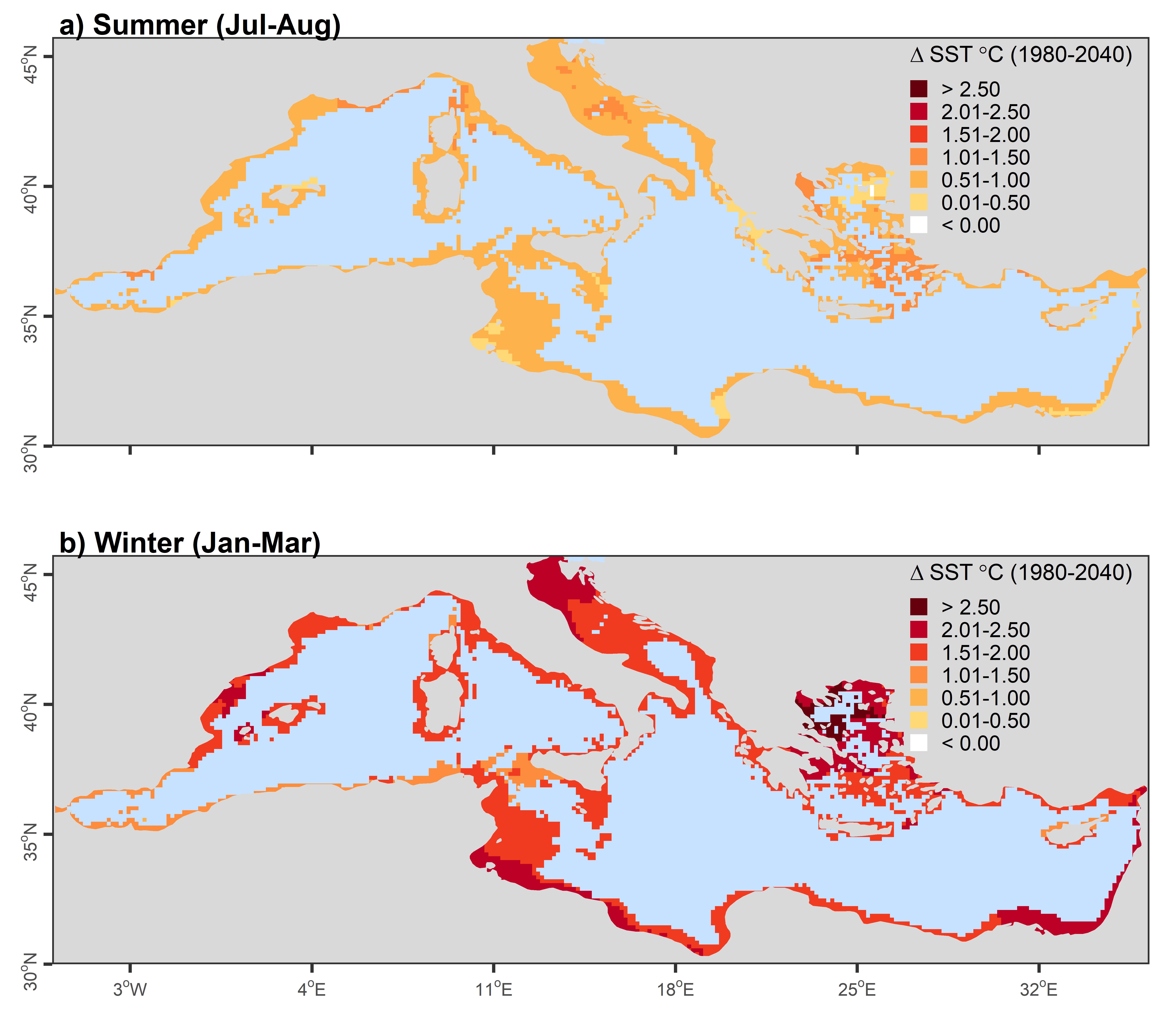 Sea surface temperature predictions for the Mediterranean Sea indicate that winter warming is occurring at twice the rate of summer warming