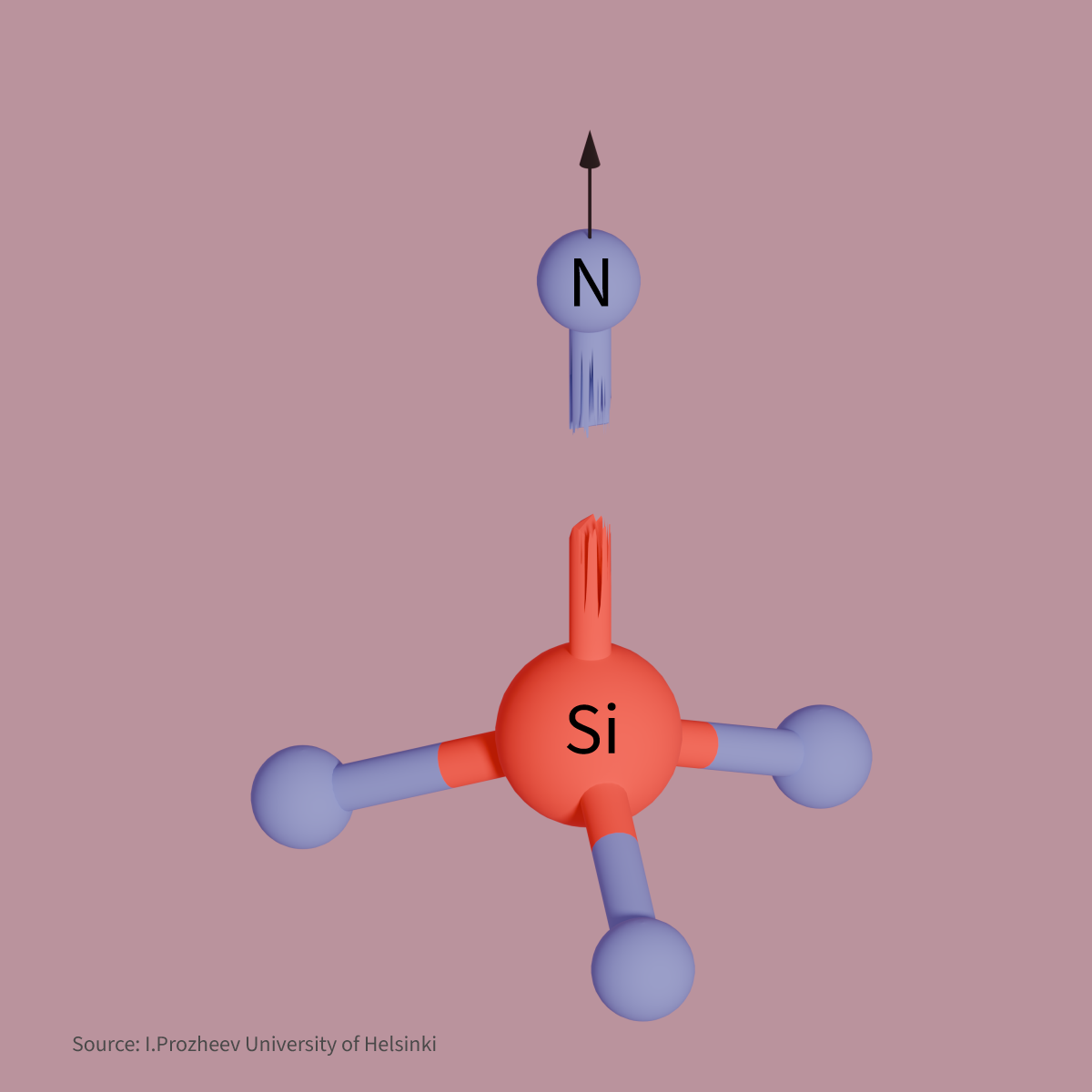Figure 4: Schematic formation of Si DX center via rapture of axial Si-N bond.