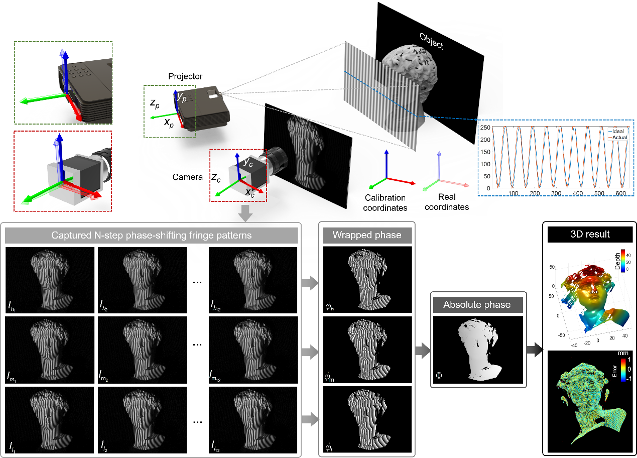 The challenge of deep learning in optical metrology—high cost of obtaining and labeling training data.