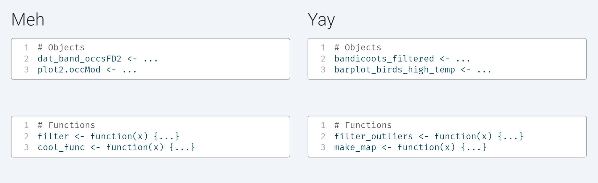 Examples of good and bad object and function names