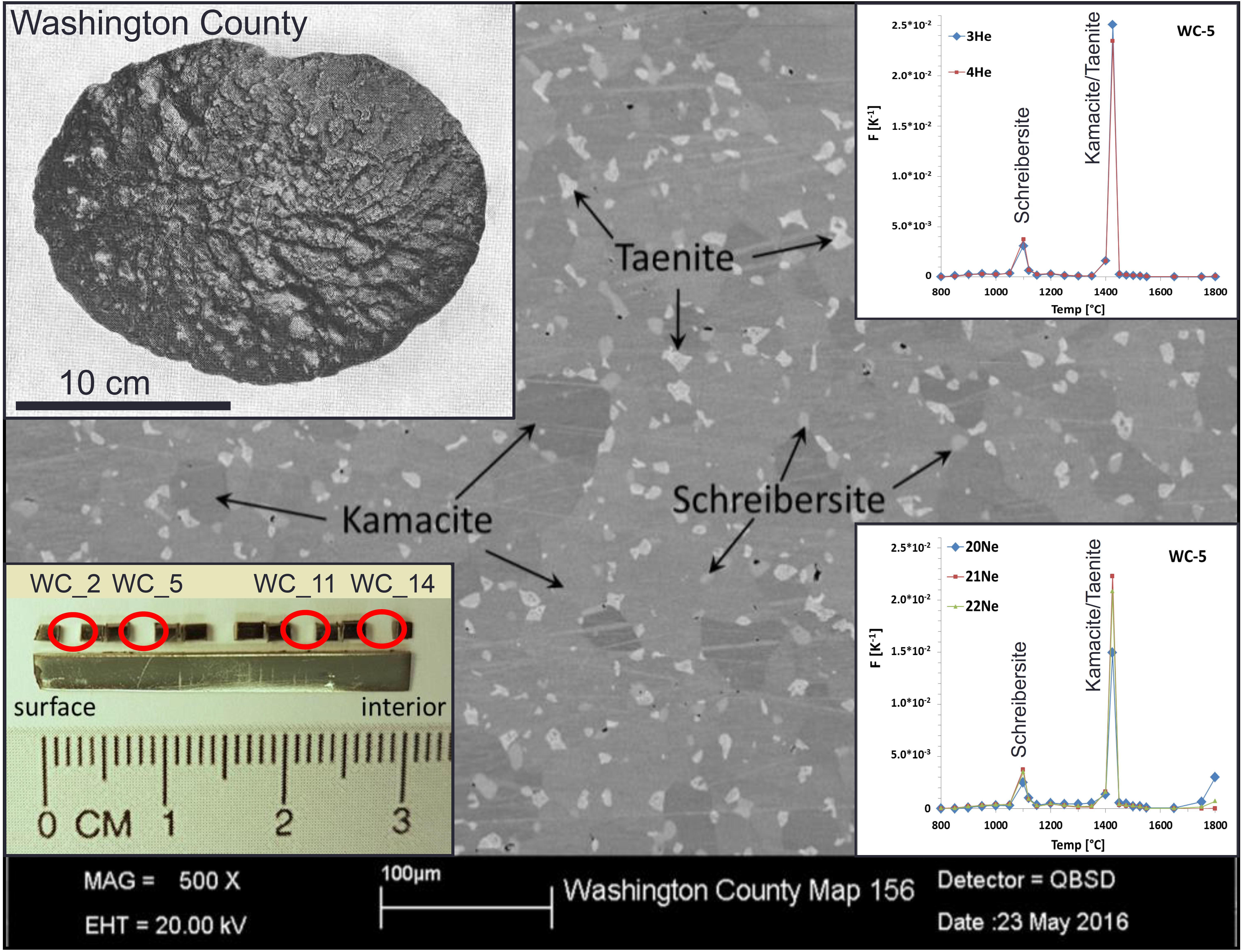 Washington County iron meteorite study