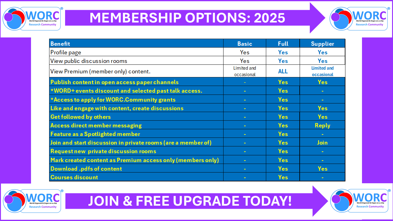 Membership Benefits