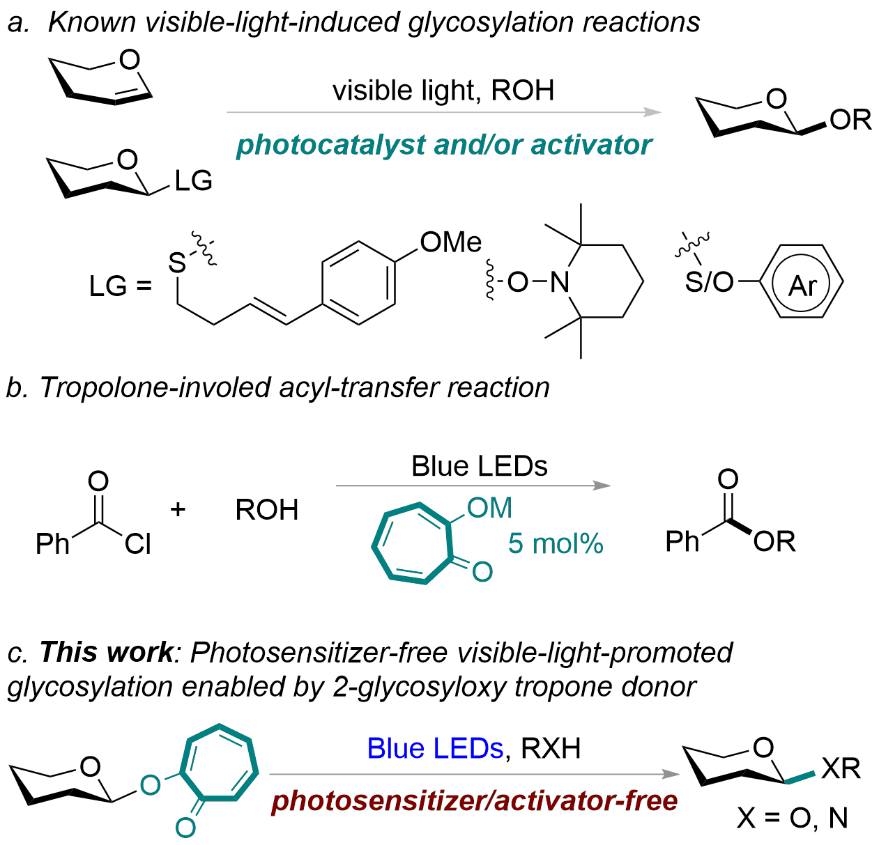 Fig 1. Background and this work.