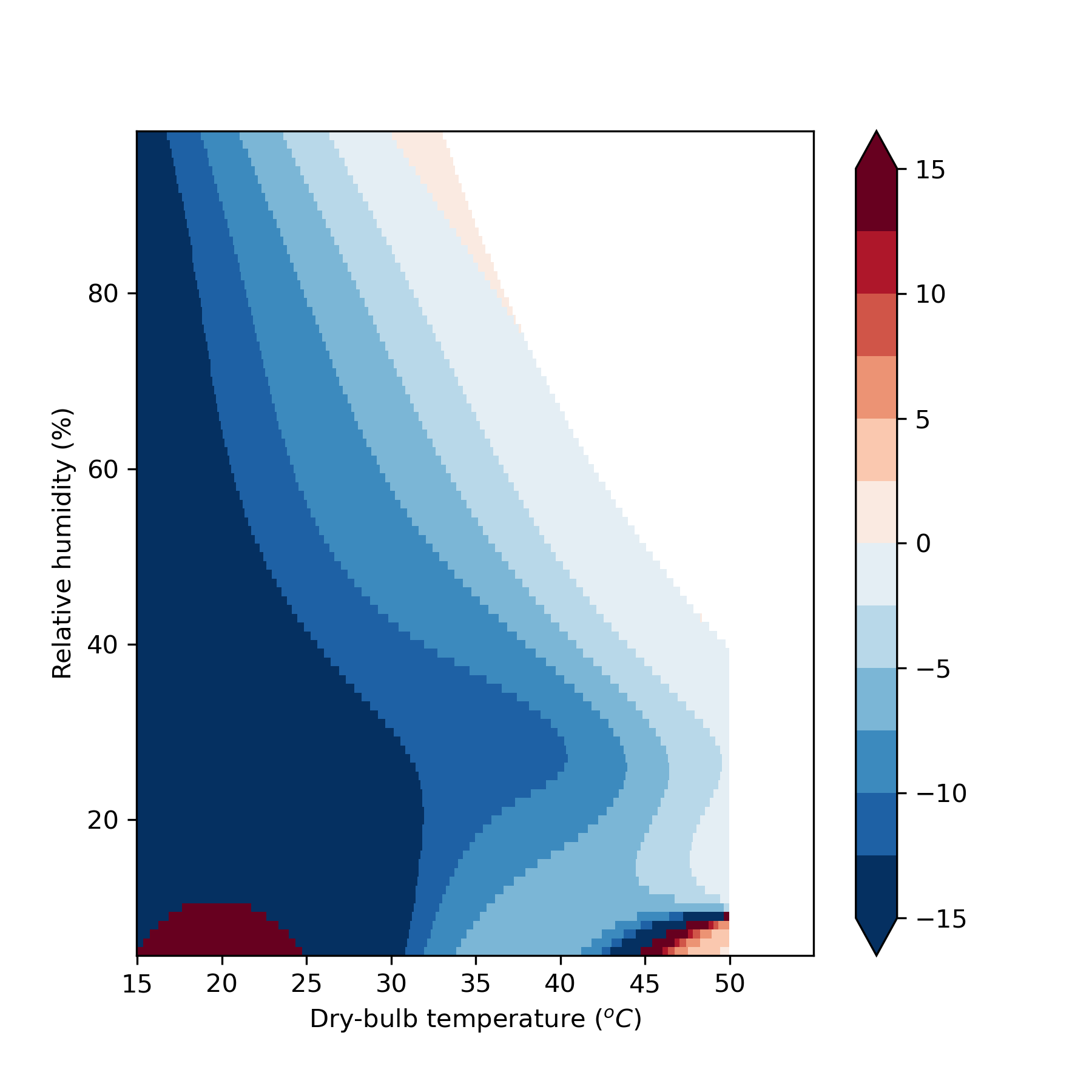 Differences in M between two heat stress indices UTCI and WBT.