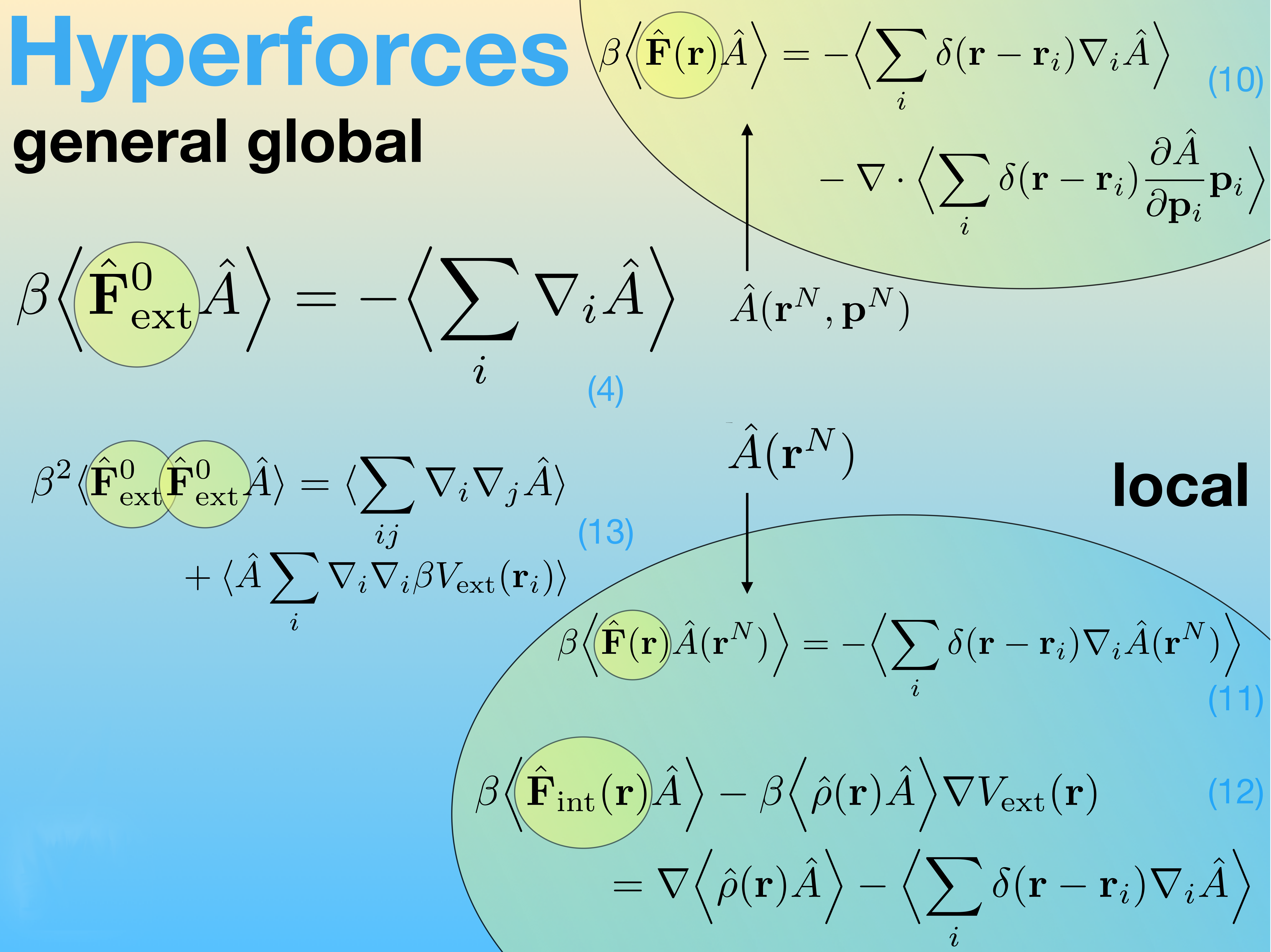 Overview over hyperforce sum rules 