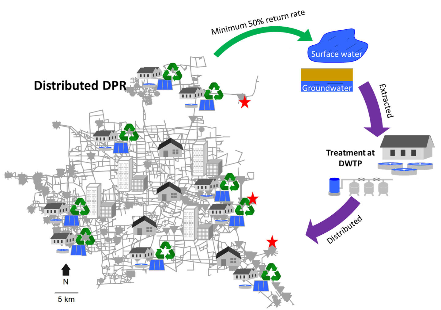 Schematic representation of hypothetical hybrid system as defined in Liu et al. (2020)