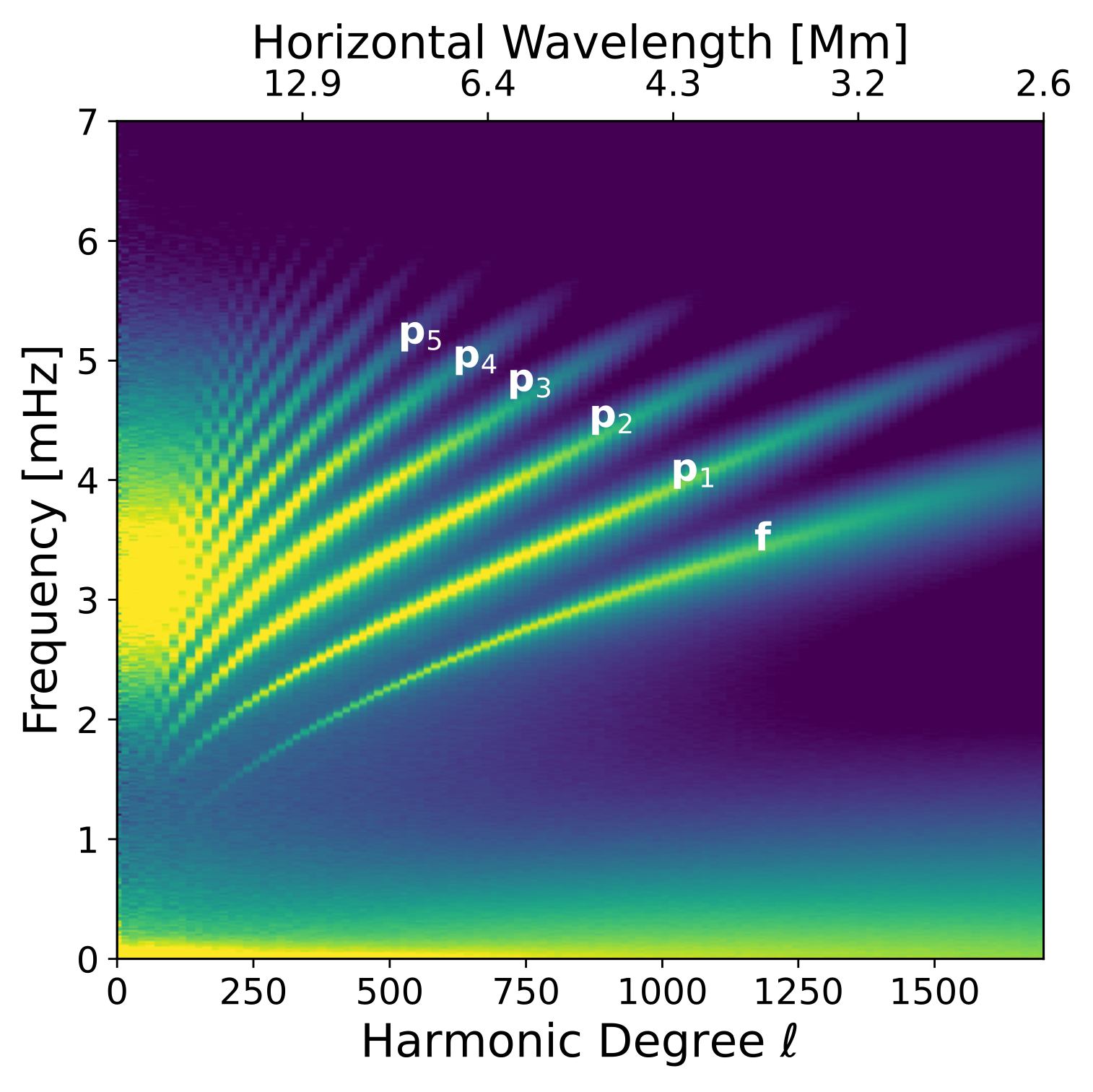 Acoustic Power Spectrum