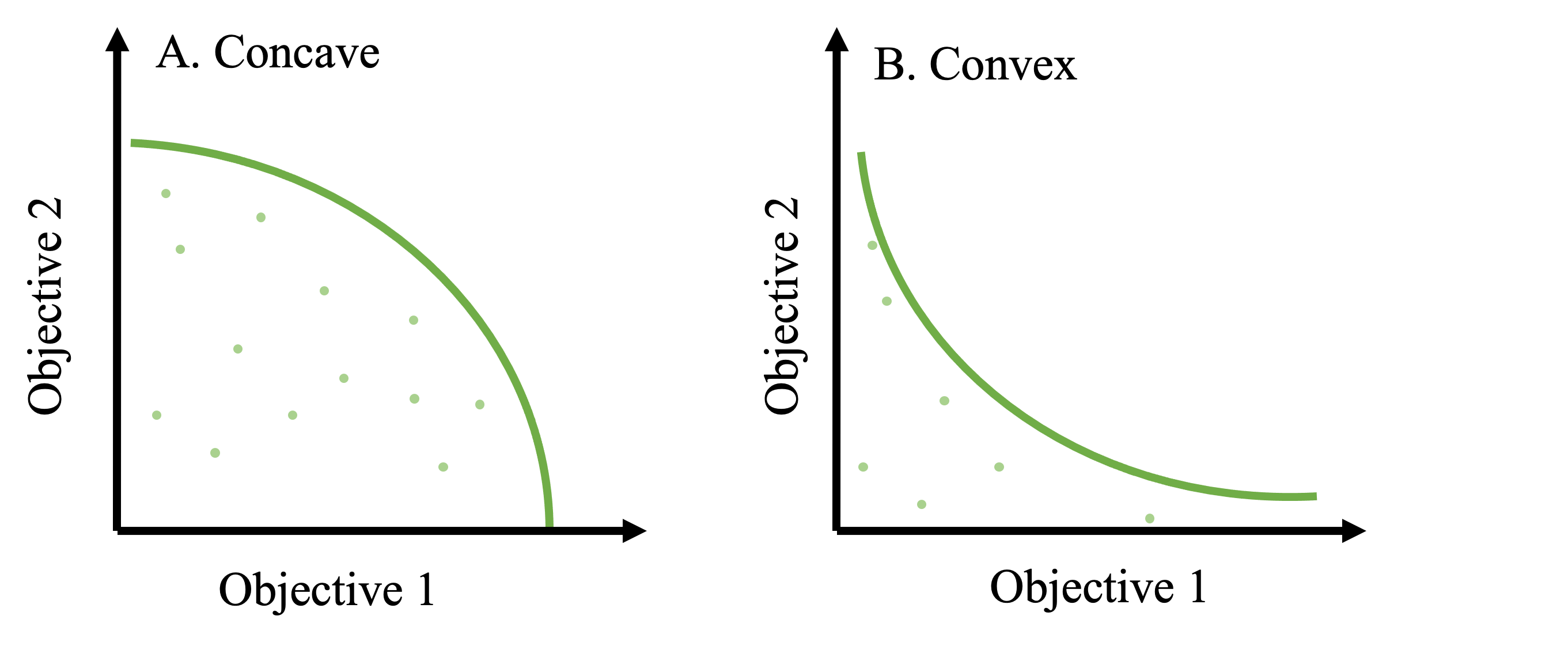 two graphs with green curved lines, one is concave and one is convex. 