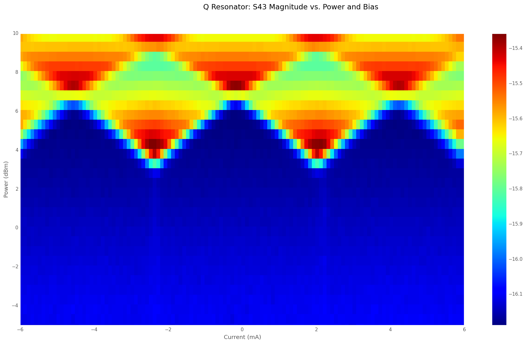 Figure 5.  Interesting junction dynamics at high power