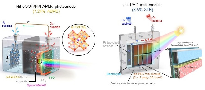 All-perovskite photoelectrochemical cell and mini-module