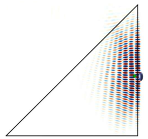 Simulation of the electron-laser interaction. The laser light (red-blue wave) interacts with the electron wavefunction (elongated sphere).