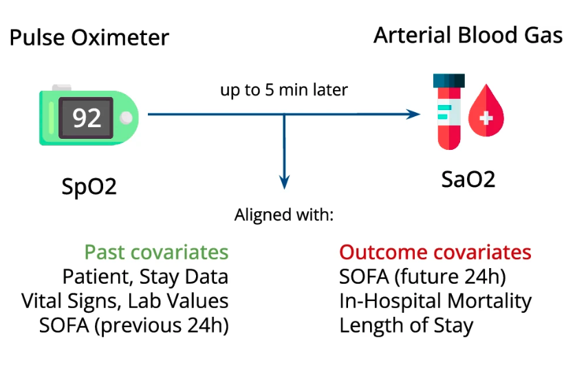 Rationale and variables included in the dataset.