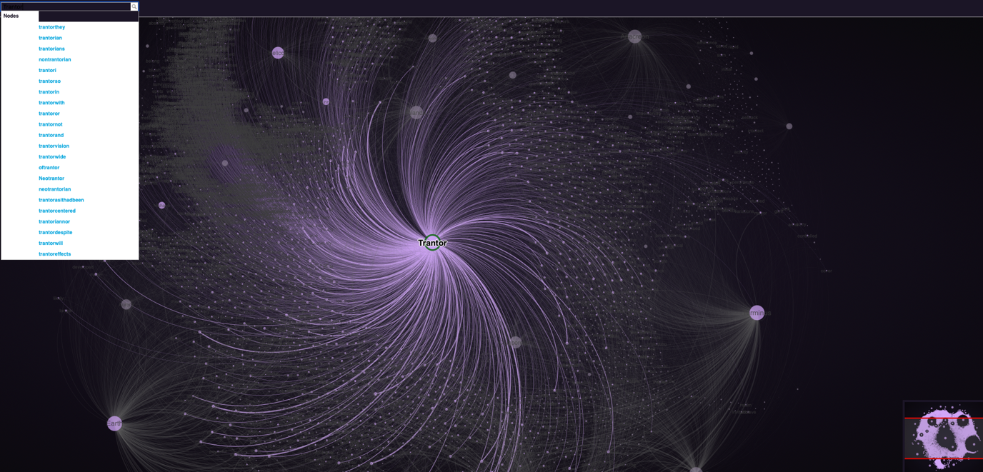 Figure 2. The network visualization of Asimov’s worlds and co-mentioned words. Each node represents a word or world, where the node size is proportional to its degree count and the edge width measures the number of co-mentions. The interactive version of this plot is available here: Fig2.