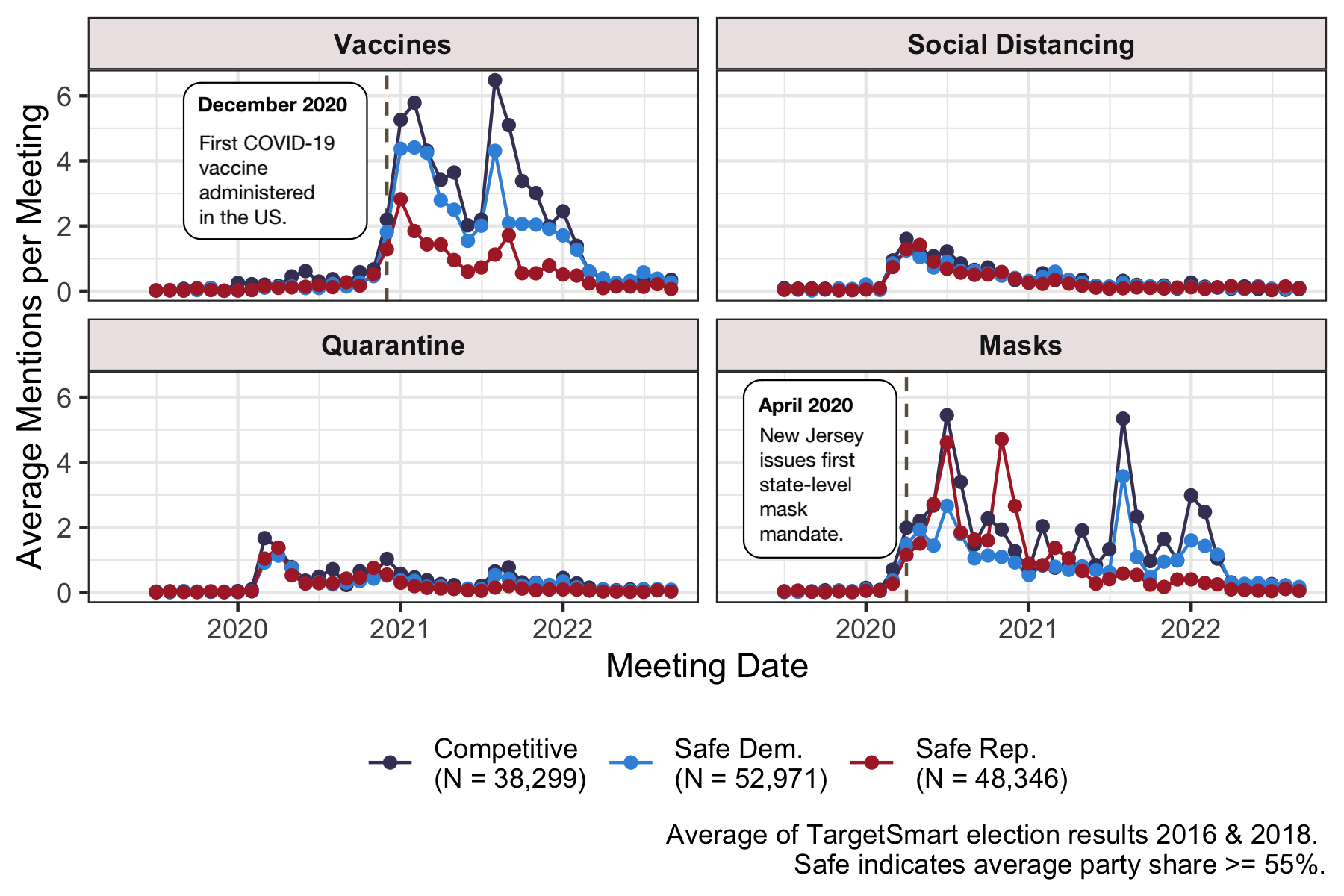 LocalView: COVID Example Analysis LocalView meeting word counts of several COVID public policies, including vaccines and masking.