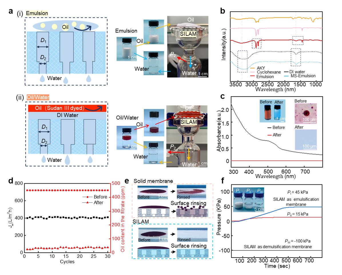 Figure 4. SILAMs for demulsification.